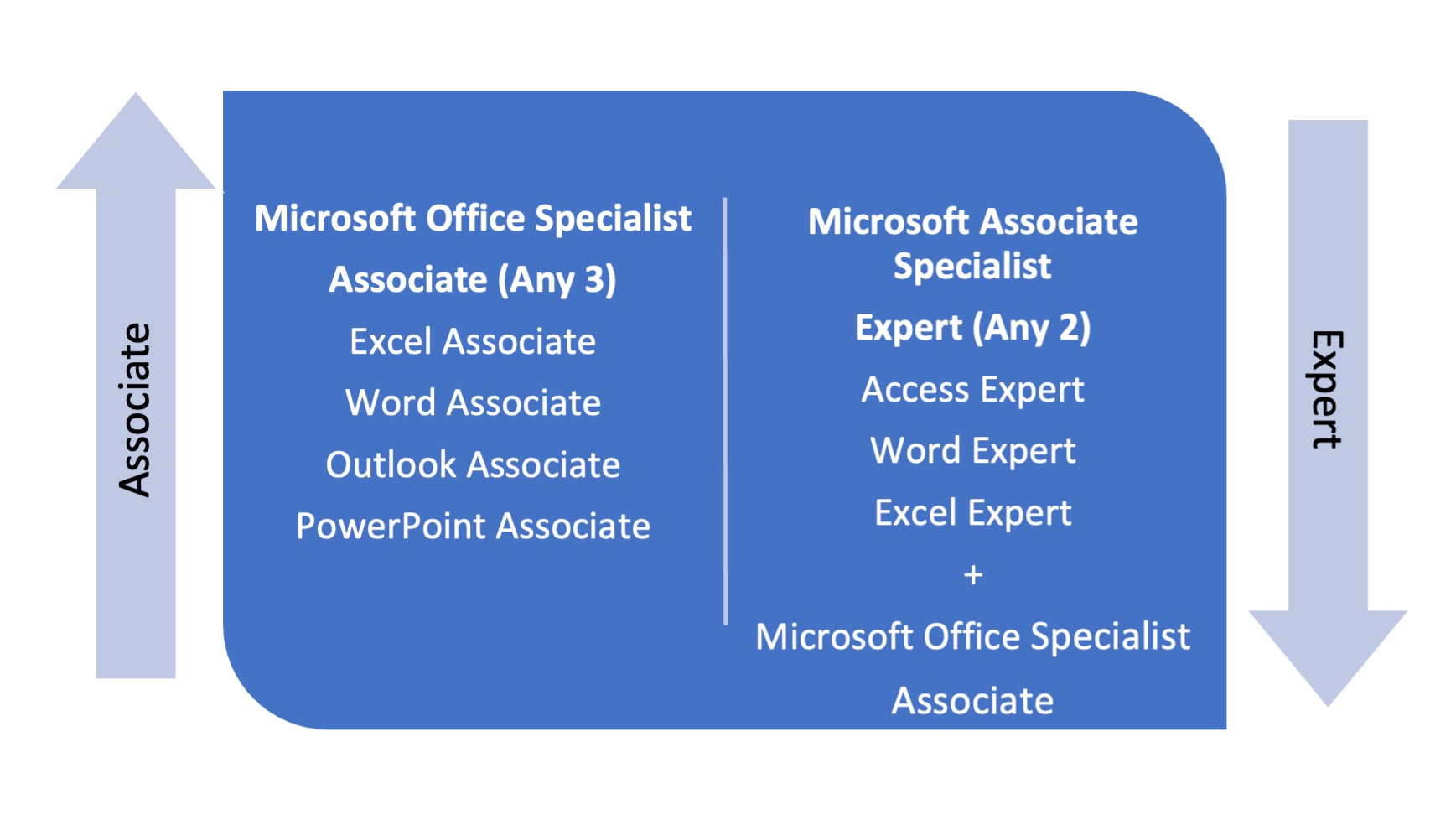 Study with us with Microsoft Office Developement